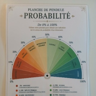 Planche de pendule