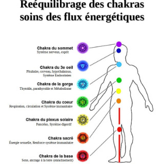 Magnétisme et rééquilibrage