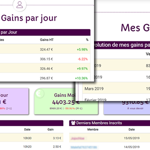 gestion affiliation voyance