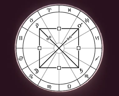 Blog : carré astrologue